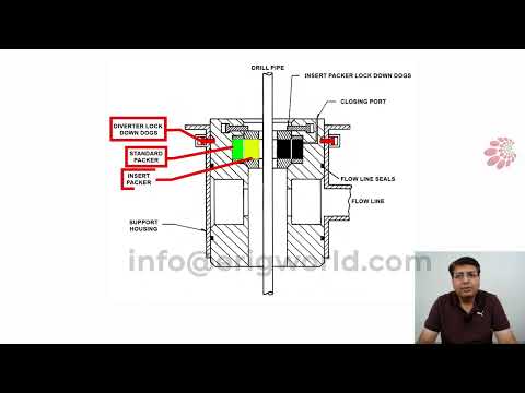 IWCF Level 4 | IWCF Level 3 | Insert type Diverter | Assignment Question P114 Q51 | Well Control