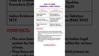 Download lagu Old vs New Criminal Laws #india #laws #justic mp3