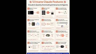 Learn these 12 Insane Claude Features | Rakesh Gohel
