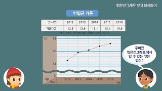 4학년  2학기 꺾은선그래프 보고 해석하기