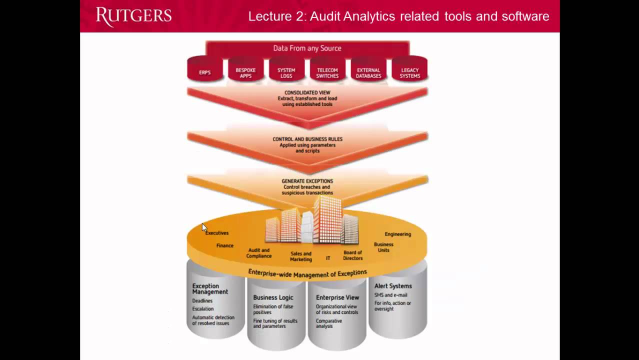 Intro to Audit Analytics Lecture 2: Audit software and tools