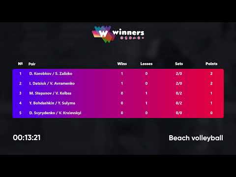 16:20 I. Datsiuk / V. Avramenko - Y. Bohdashkin / Y. Sulyma 01.03.2023 | Winners Beach Volleyball