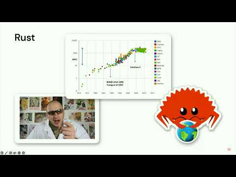 Delta-rs, Apache Arrow, Polars, WASM: Is Rust the Future of Analytics?