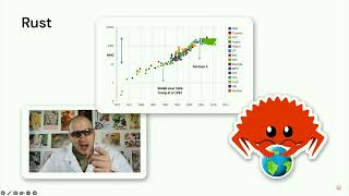 Delta-rs, Apache Arrow, Polars, WASM: Is Rust the Future of Analytics?