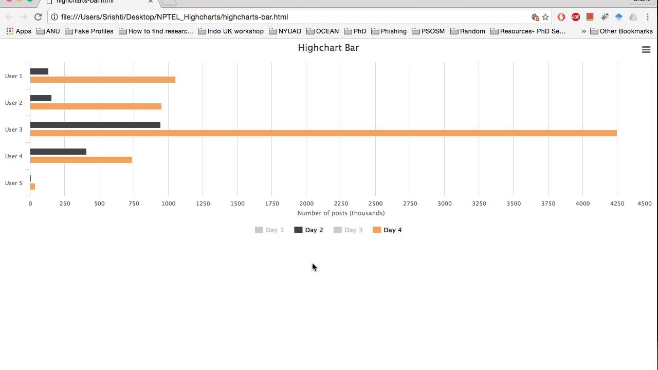 Tutorial 7: Visualization - Highcharts
