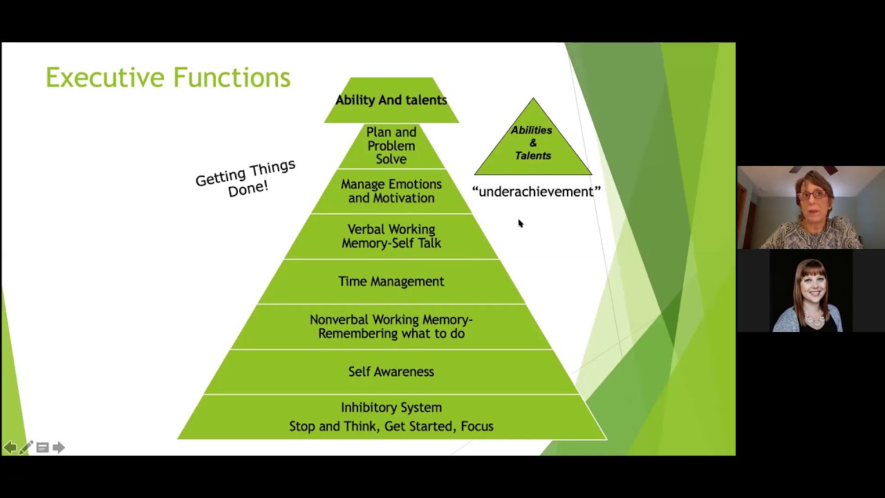 Virtual Workshop ADHD and Executive Functioning October 29, 2020