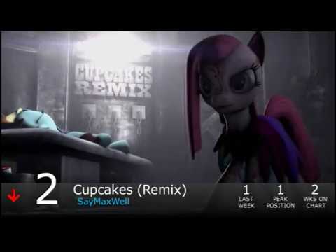 Equestrian Trot 100 - 3/28/2015 (Week 17/52)