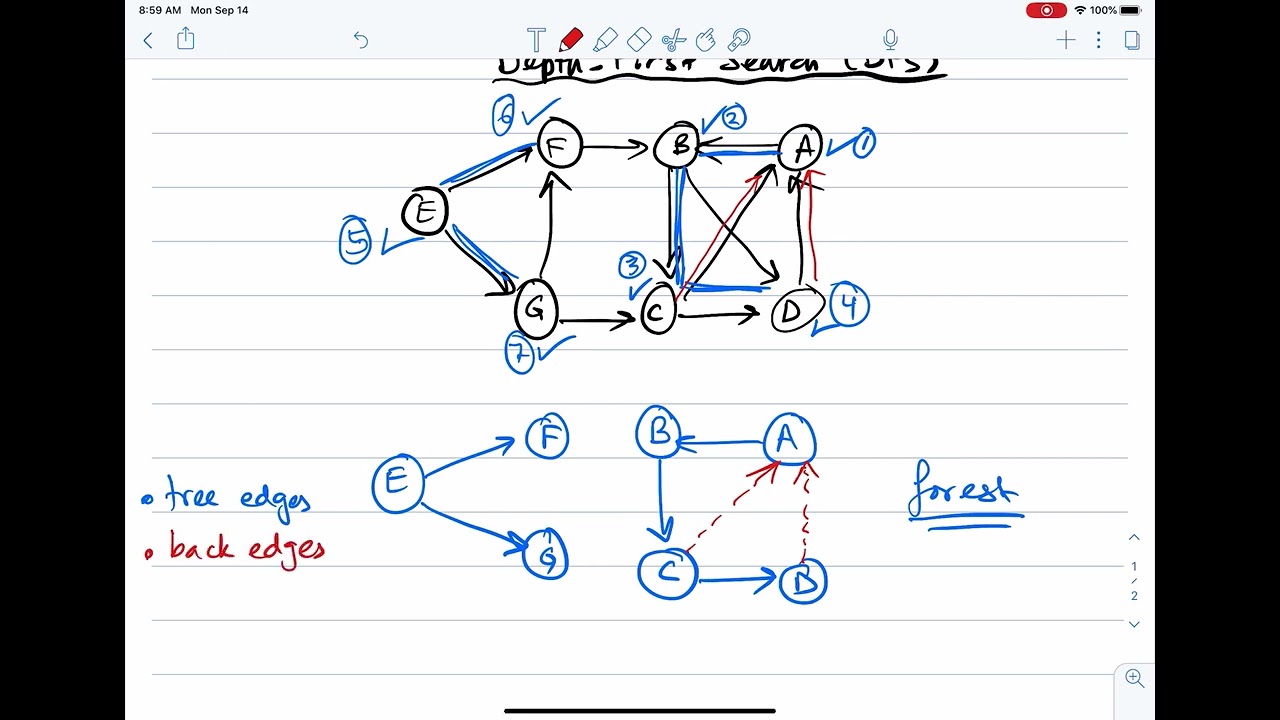 Graph Algorithms: Depth-First Search (DFS): Illustration