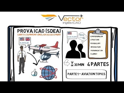 Prova ICAO em Detalhes (SEDEA / ANAC)