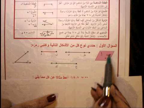 الصف السادس  الوحدة الثامنة: الهندسة البند الاول