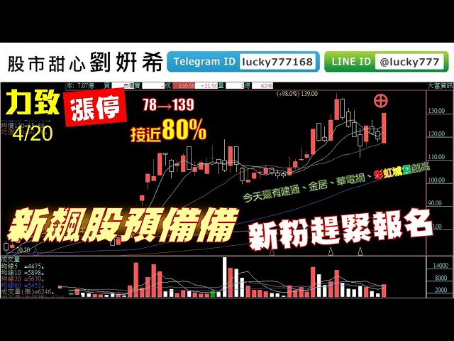 0420廣播題目【股市甜心　劉&#23032;希】彩虹城堡短短七天就漲快50%，新飆股預備備，新粉趕緊報名