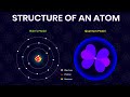 A Brief History Of Atom Democritus To Quantum Atomic Models
