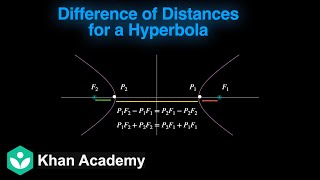 Difference of distances and Latus rectum of Hyperbola [Hinglish] | Conic sections | Grade 11 | Math