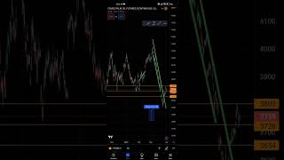 cara guna s&r ,trendline, multiple timeframe untuk trade fcpo