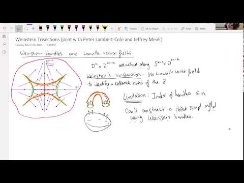 Laura Starkston: Weinstein Trisections