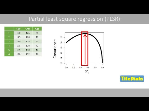 Partial least squares regression (PLSR) - explained