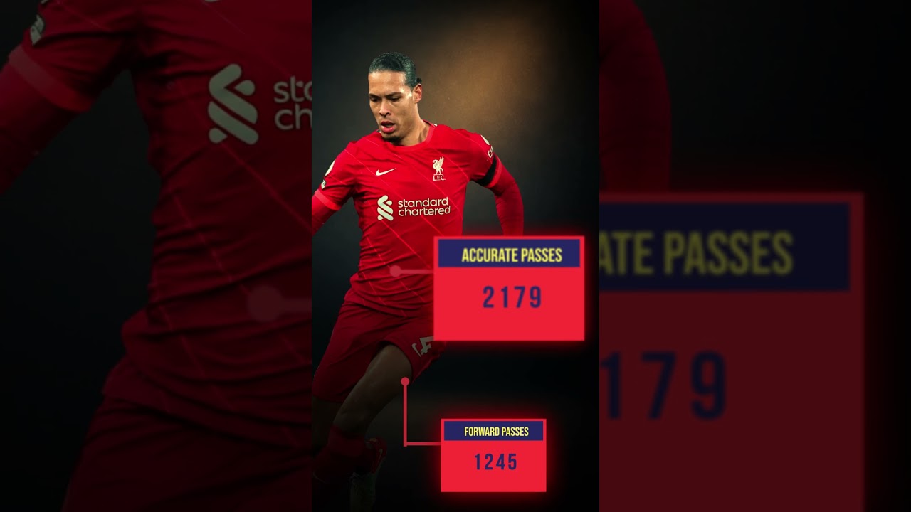 Van Dijk's return is INSANE #viral #football #shorts