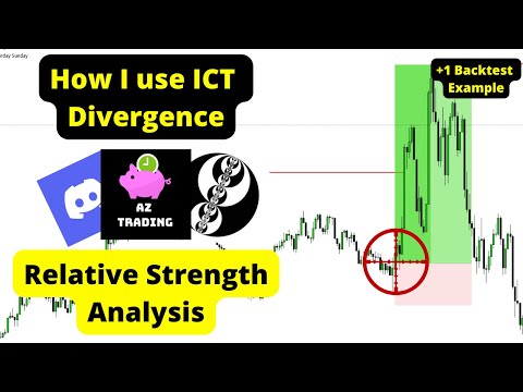 How I used ICT Smart Money Divergences (SMT) MY WAY to capture 250+ Points on DOW JONES | RMR