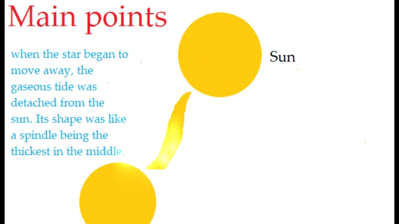 Video tutorial on Russels Binary Star Hypothesis