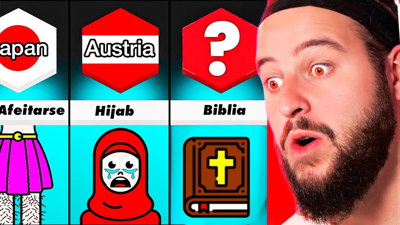 Cosas PROHIBIDAS de ESCUELAS por PAIS