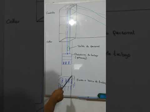 PROFUNDIZACIÓN DE PIQUES O CHIMENEAS DESCENDENTES