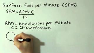 What is SFM and How is it Calculated