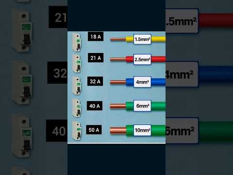 Dimensionar Cabo para um circuito elétrico! #eletrica