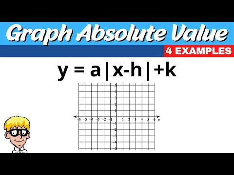 Graph Absolute Value Functions Algebra