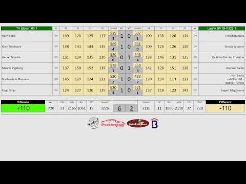 TV Eibach 03 1 vs. Laufer SV GH1923 1 -  Bayernliga Nord 2025/26