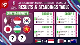 🔴 6 Teams Qualified Quarterfinals AFC U23 Asian Cup 2024 Results & Standings Table as of 21 Apr 2024