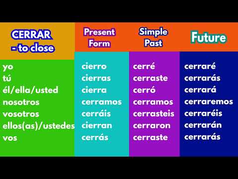 CERRAR - Indicative Spanish Verb Conjugation Chart | Present, Past and Future