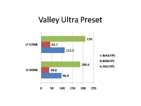 i5 4690k vs i7 4790k