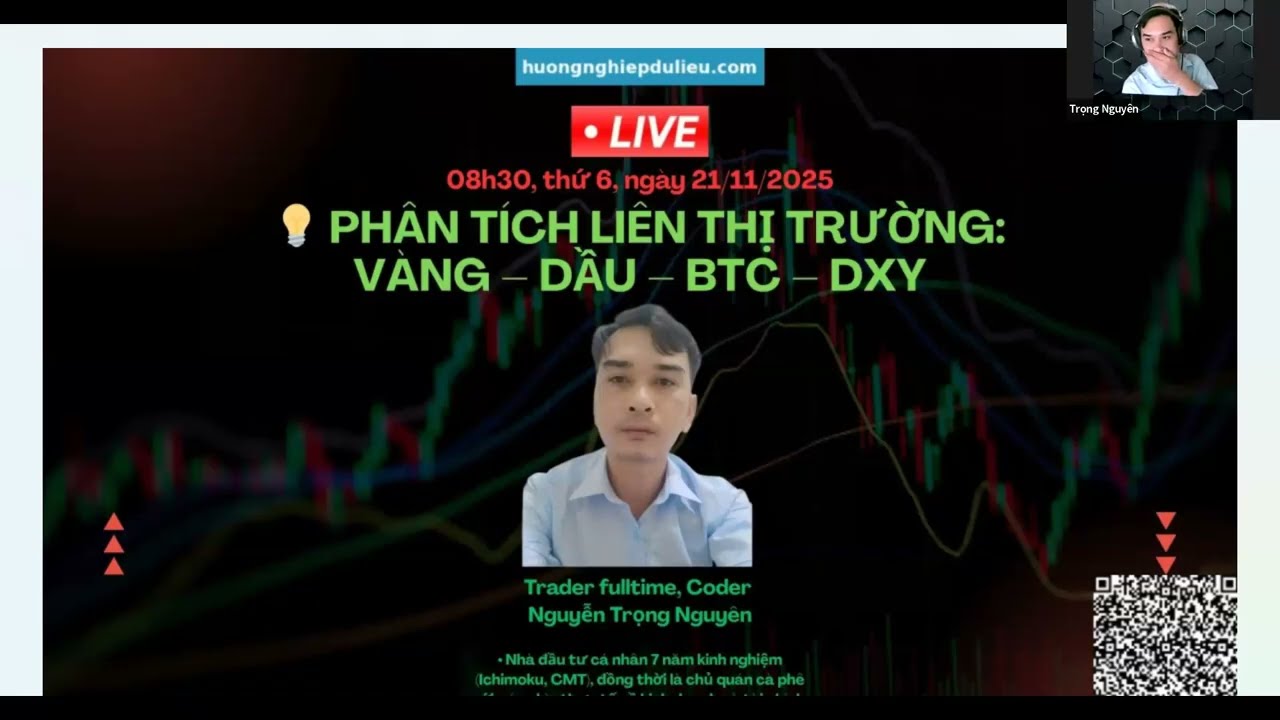Phân tích kỹ thuật liên thị trường (Intermarket Analysis)