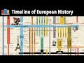 Timeline Of European History