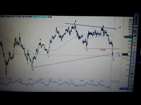 ANALIZA PGE  TAURON I ENEA NA 3.10.2022R PONIEDZ