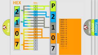 dtc p2107 interpretation