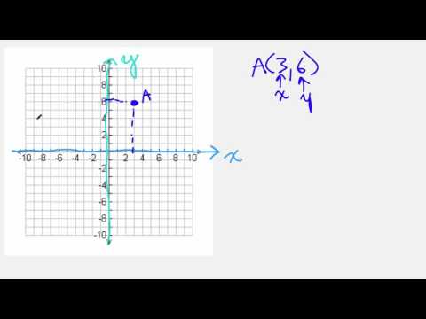 Graphing Basics 1, Rectangular Coordinate Plane