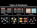Types Of Databases Relational Vs Columnar Vs Document Vs Graph Vs Vector Vs Key Value More