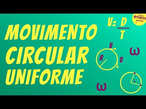 UNIFORM CIRCULAR MOTION | Physics Summary for Enem