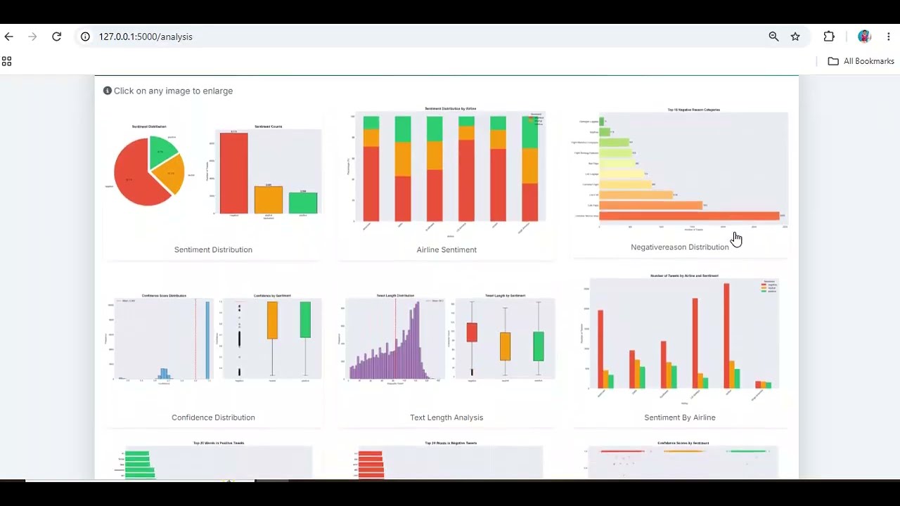 Airline Customer Sentiment Analysis Using Machine Learning