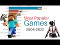 Most Popular Games 2004-2022