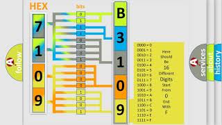 Que es obd b3109 GMC