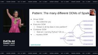 What to Do When Your Job Goes OOM in the Night (Flowcharts!)