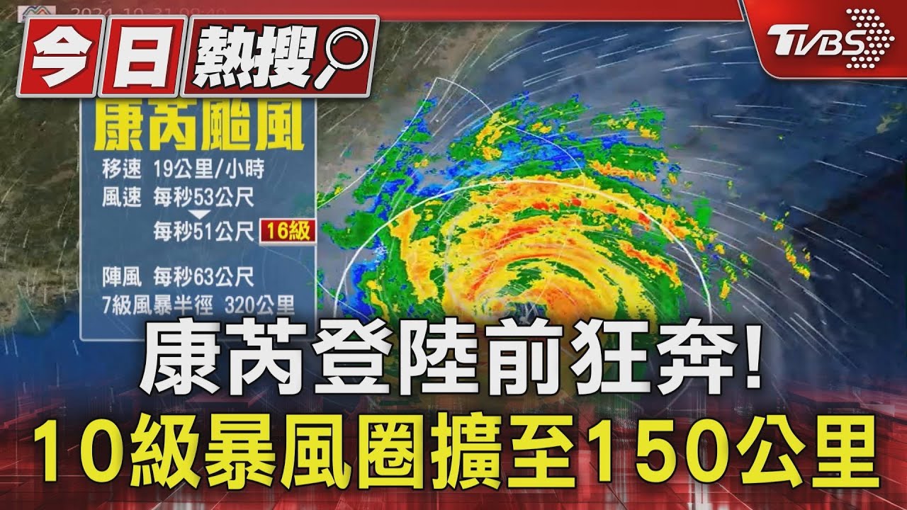 康芮登陸前狂奔!10級暴風圈擴至150公里