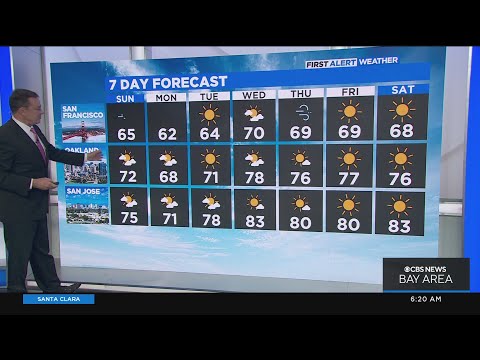 First Alert Weather Forecast for Sunday morning