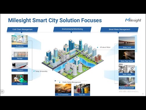 Milesight IoT | Comprehensive Product Line Application Course | Smart City Solution (Cold Chain)