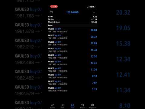 Xauusd M5 Scalping With 5$ Balance #xauusd #gold #forextrading