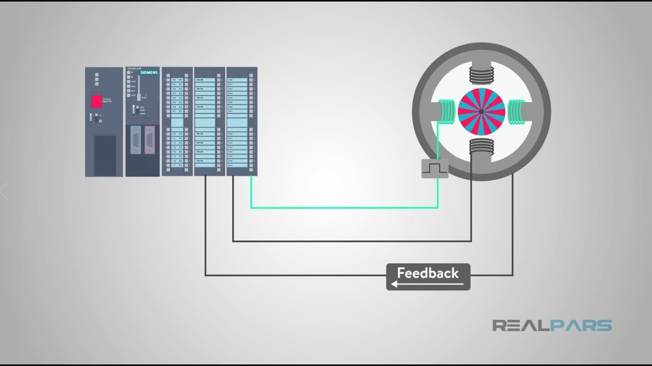 What is a Stepper Motor and How it Works?