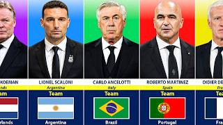 2026 World Cup Head Coaches – Full List