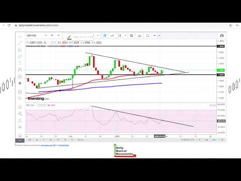 GBP/USD Forecast for January 31st, 2020